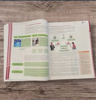 1.º de CFGM de Comercio y Marketing (Actividades