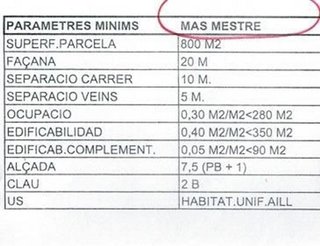Solar en venta en Olivella en Olivella