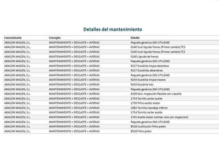 Volkswagen Taigo R-Line 1.5 TSI 110 kW (150 CV) DSG