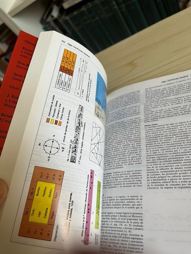 Atlas de la Música 1 y 2 Alianza