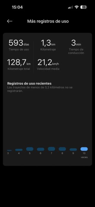 Xiaomi Electric Scooter 4