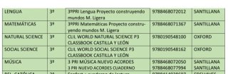 Libros 3° de primaria CEIP QUEVEDO León