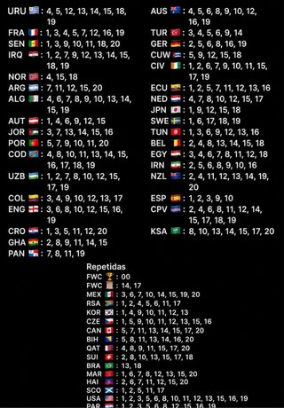 Cromos Mundial: Faltantes y Repetidas