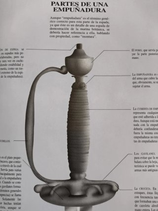 GUIA PARA COLECCIÓN DE ESPADAS DAGAS Y SABLES