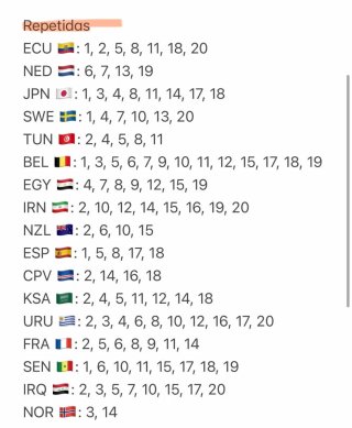 Cromos Mundial FIFA 2026