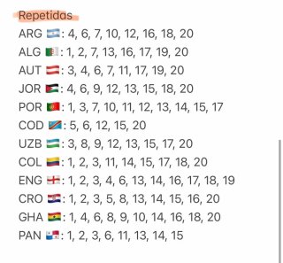 Cromos Mundial FIFA 2026