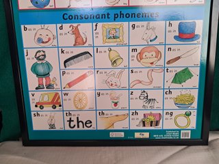 Póster aprendizaje inglés Sounds for building word
