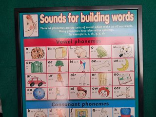 Póster aprendizaje inglés Sounds for building word