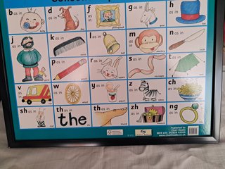 Póster aprendizaje inglés Sounds for building word
