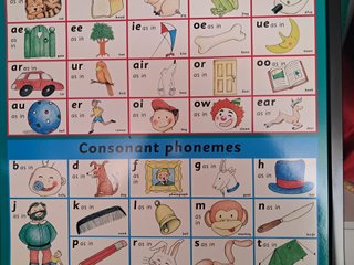Póster aprendizaje inglés Sounds for building word