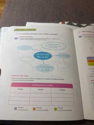 Ciencias sociales 6 Primaria : Proyecto Constru...