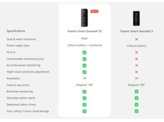 Timbre Inteligente Xiaomi Doorbell 3S con Cámara