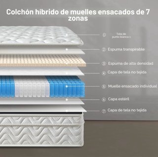 Colchón Z H O M 140x200