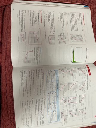 Matemáticas I 1 Bachillerato