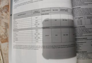 Revista técnica Citroën