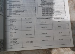 Revista técnica Citroën