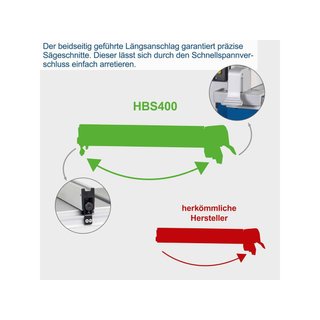 CEVIK HBS400 Scheppach sierra de cinta vertical