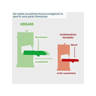 CEVIK HBS400 Scheppach sierra de cinta vertical