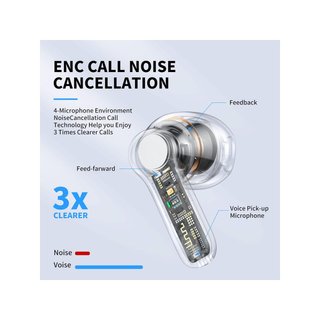 Auriculares inalámbricos Bluetooth graves