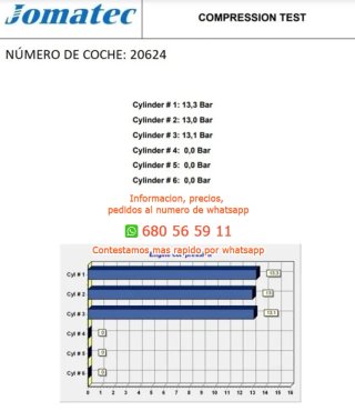 Motor completo dacia h4de470 sandero r Ref:5113481