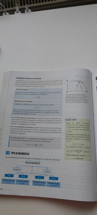 Física y Química 1 Bachillerato
