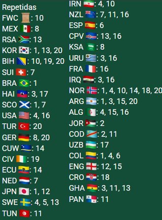 Intercambio y Vendo Cromos Mundial 2026