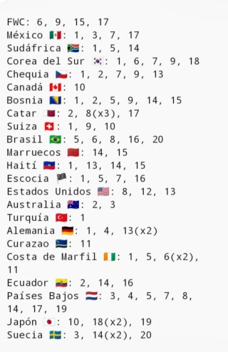 Cromos Mundial 2026 Panini