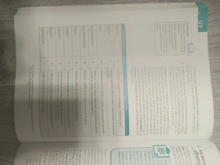 Piscología, 2o Bachillerato