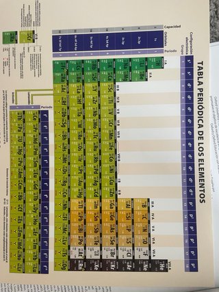 Física y Química 1 Bachillerato