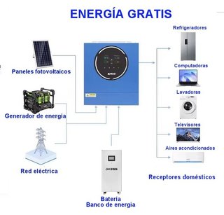 Inversor Solar Híbrido Anenji 5 kW 48V