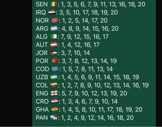Cromos Mundial Panini 2026 Repetidos