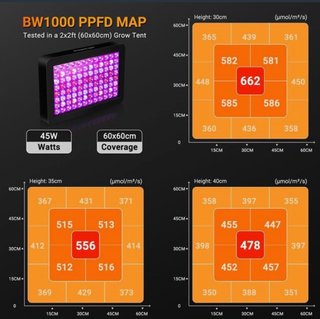 Lámpara Cultivo LED DragonLight BW1000
