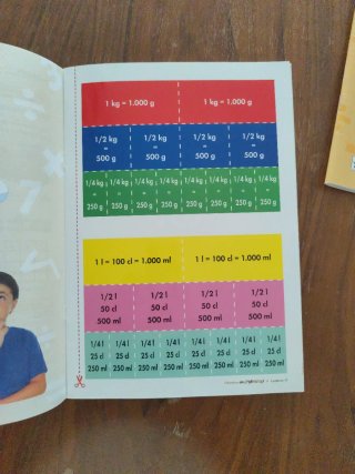 Matemáticas comprensivas 15: UM y GeometriaIII