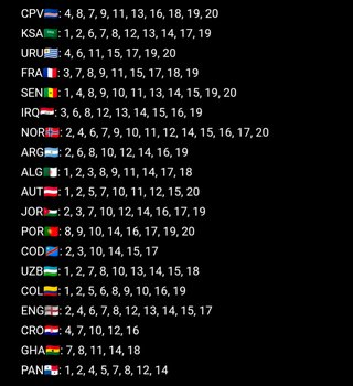 Cambio cromos Mundial Cádiz