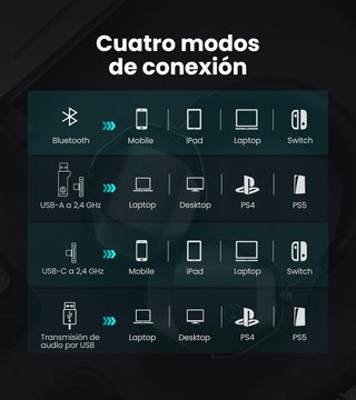 Edifier G5 MAX Auriculares Gaming Inalámbricos