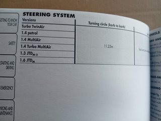 Alfa Romeo MITO Owner's Manual Handbook 2012