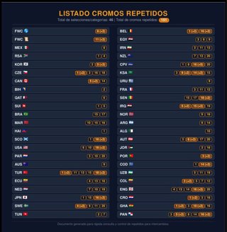 Intercambio Cromos Panini Mundial 2026