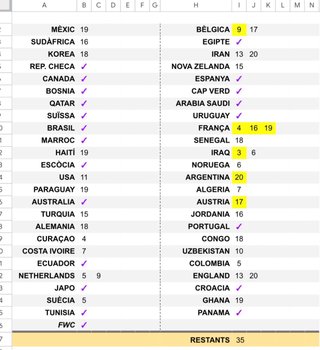 Cromos Mundial Panini 2026.