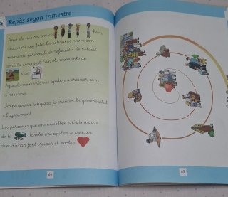 Elements del fet religiós 1