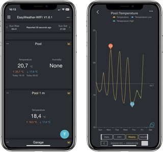 Sensor de temperatura para WeatherScreen
