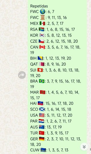 Cromos Panini Mundial FIFA 2026