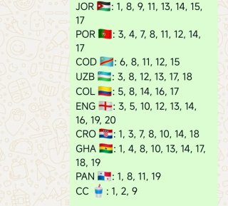 Cromos Panini Mundial FIFA 2026