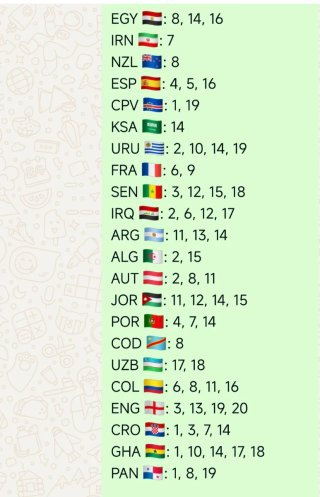 Cromos Panini Mundial FIFA 2026