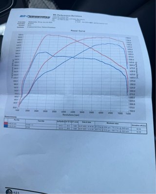 BMW M4 competitiom