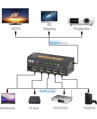 NOWBOTUCH HDMI 2.0 4x1 Switcher 4K@60Hz