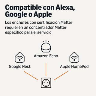 Enchufe inteligente Amazon Basics , 4 pzs