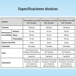 Acuario Tetra Starter Line 54L