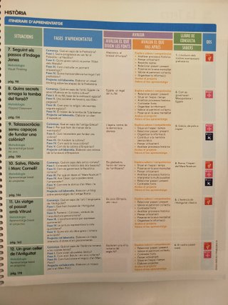 Geografia i Història 1r ESO - Situacions - Quadern d'Aprene