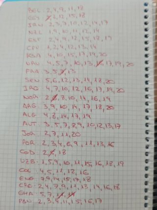 Cambio o vendo Cromos Mundial FIFA 2026 Panini