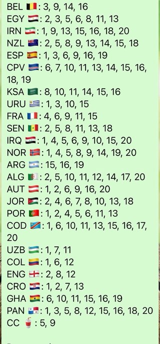Cambio cromos Mundial